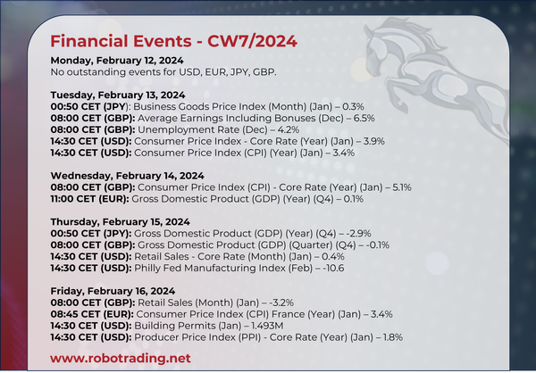Financial Events - CW7/24